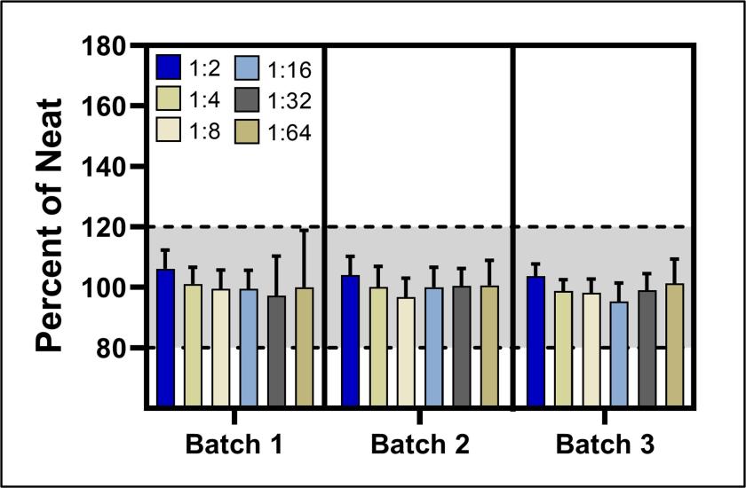 Human IL-15 ELISA Kit, High Sensitivity (Serum, Plasma, TCM) | PBL